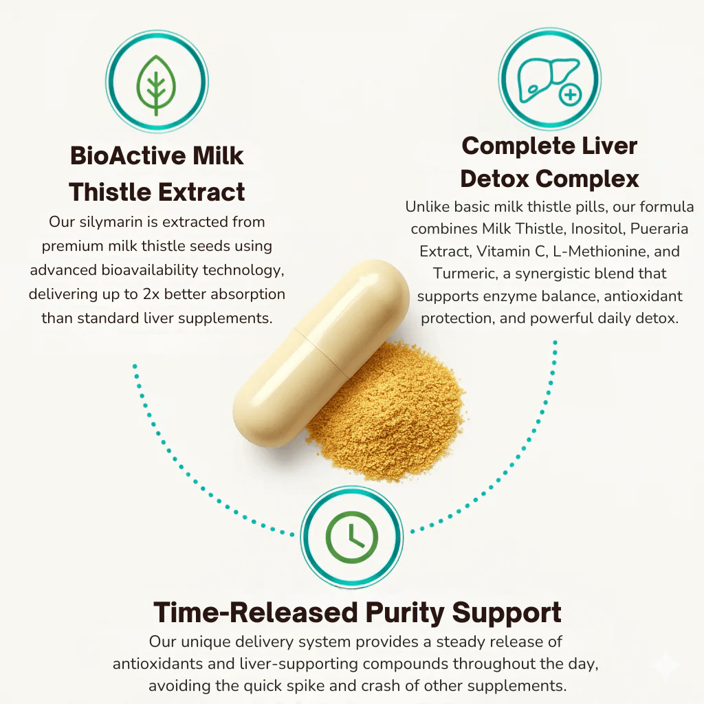 OXYRUSH Milk Thistle Liver Detox & Colon Cleanse